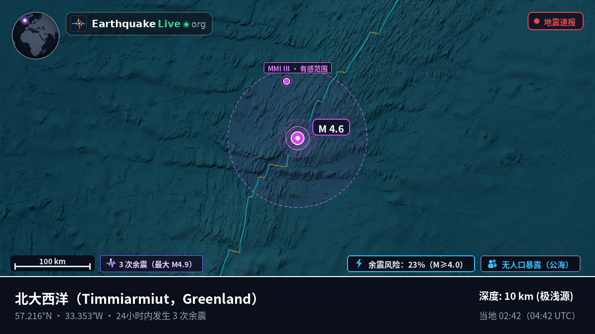 北大西洋 (Greenland)