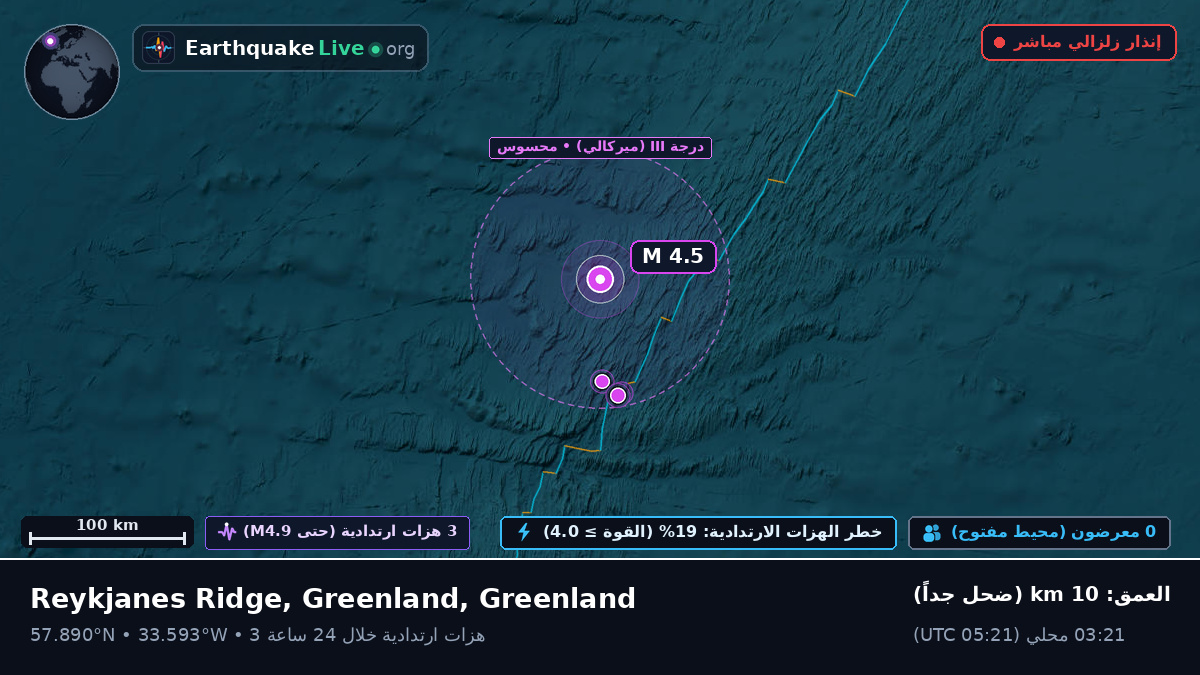شمال المحيط الأطلسي (Greenland)