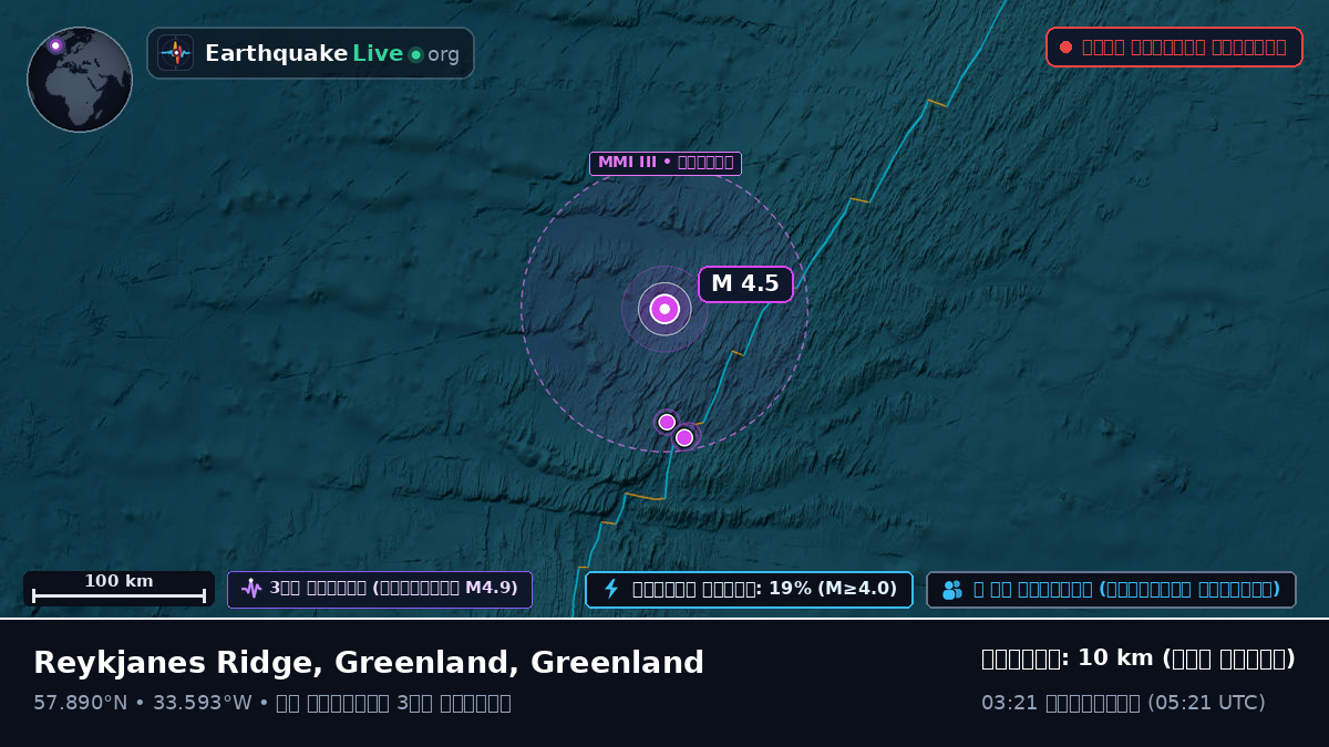 উত্তর আটলান্টিক মহাসাগর (Greenland)