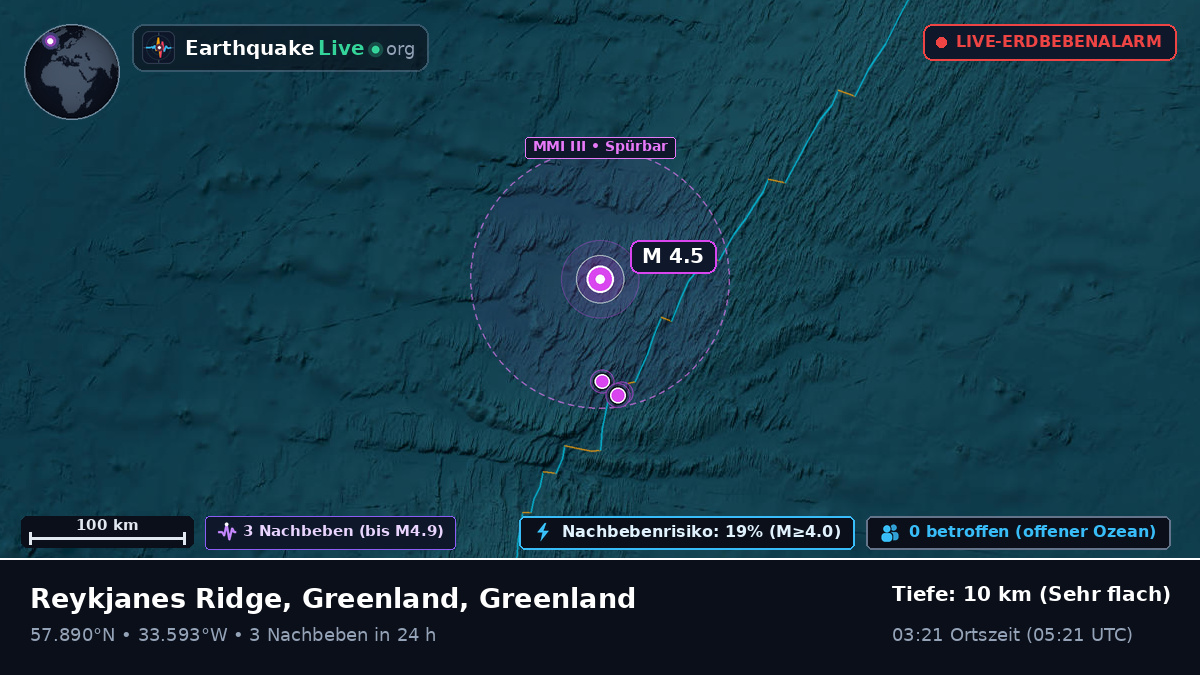 Nordatlantik (Greenland)