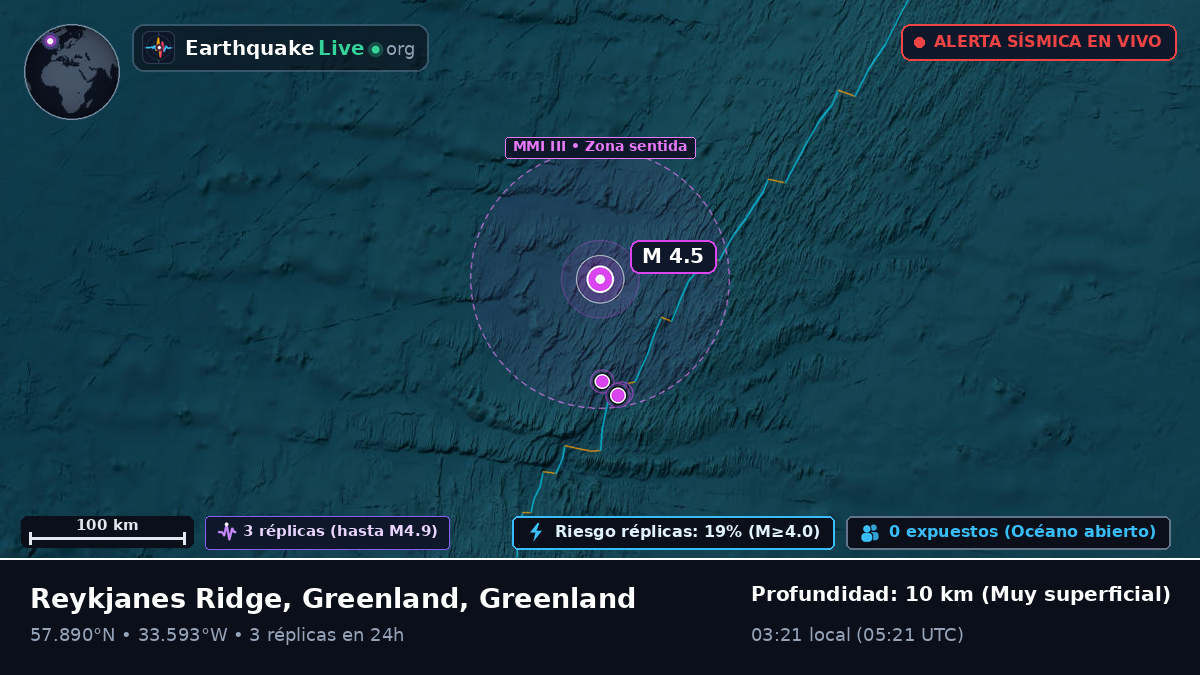 Océano Atlántico Norte (Greenland)