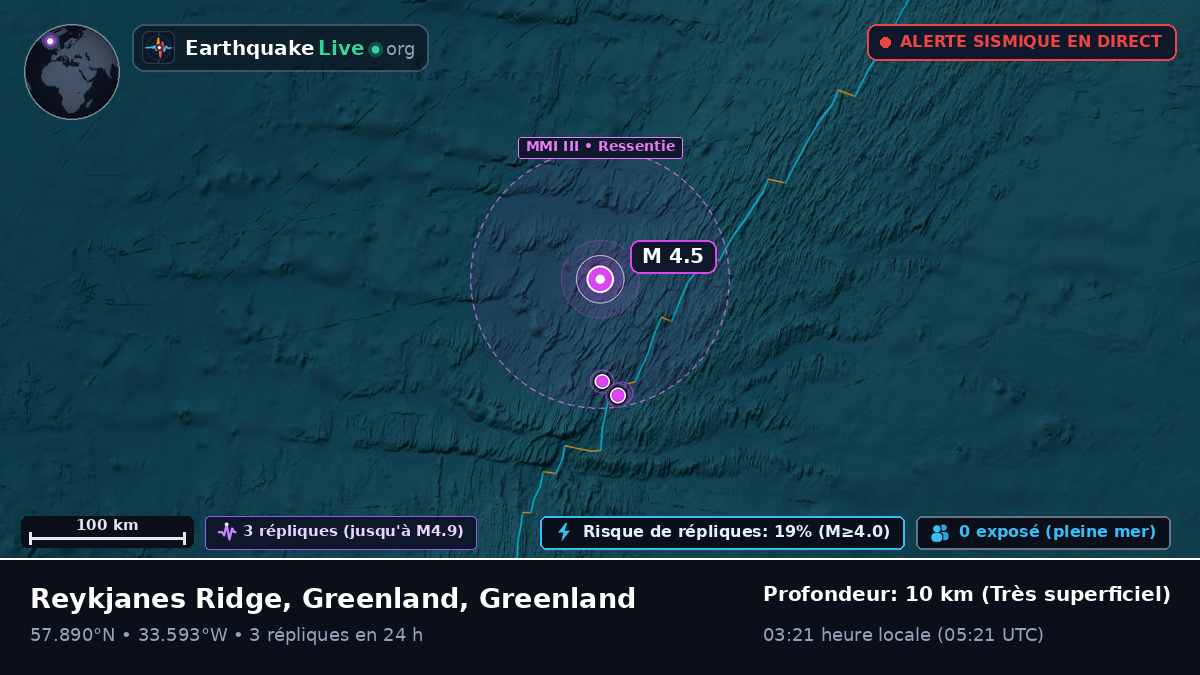 Océan Atlantique Nord (Greenland)