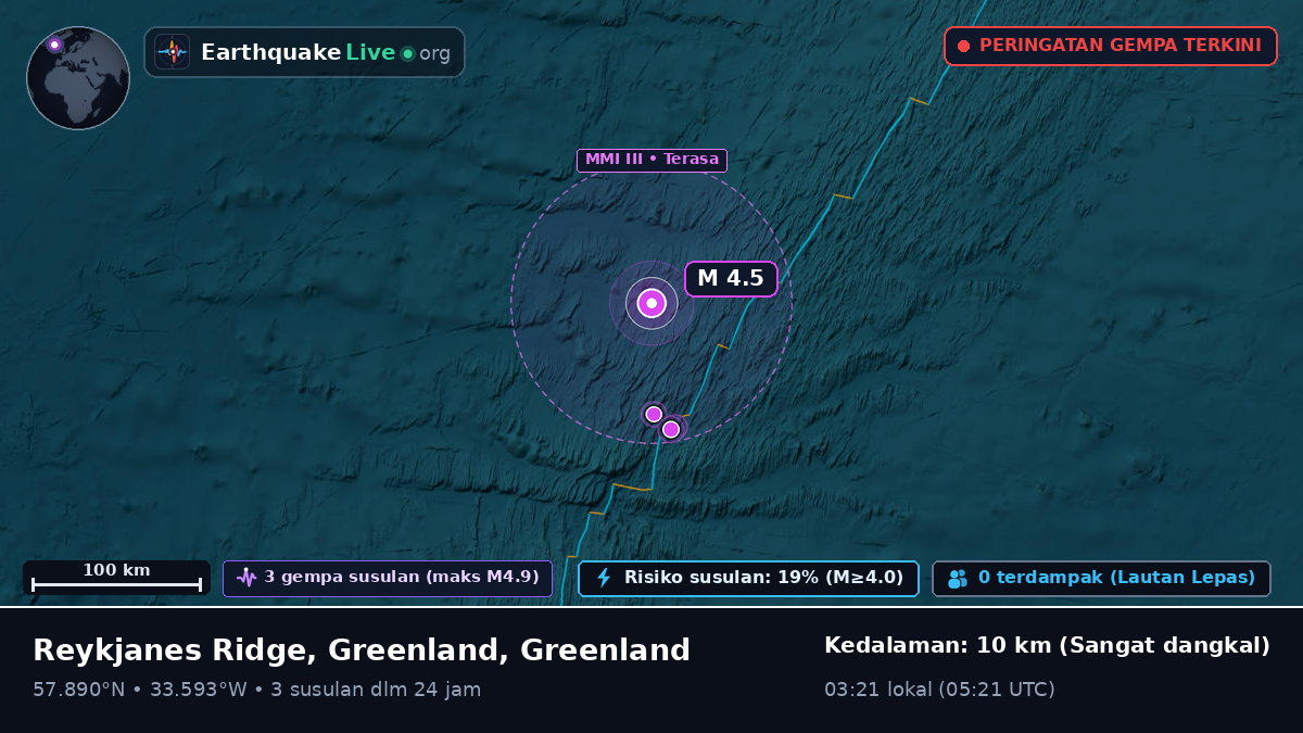 Samudra Atlantik Utara (Greenland)