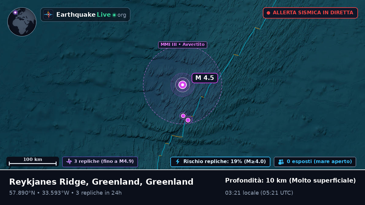 Oceano Atlantico settentrionale (Greenland)