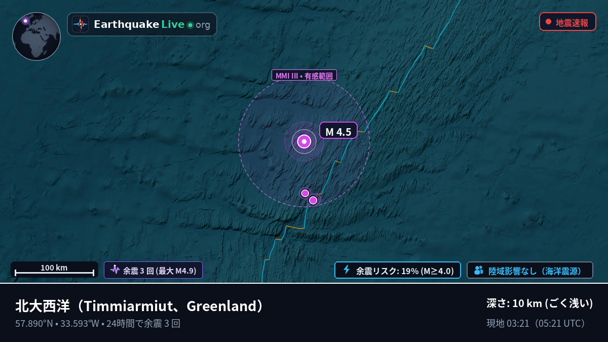 北大西洋 (Greenland)