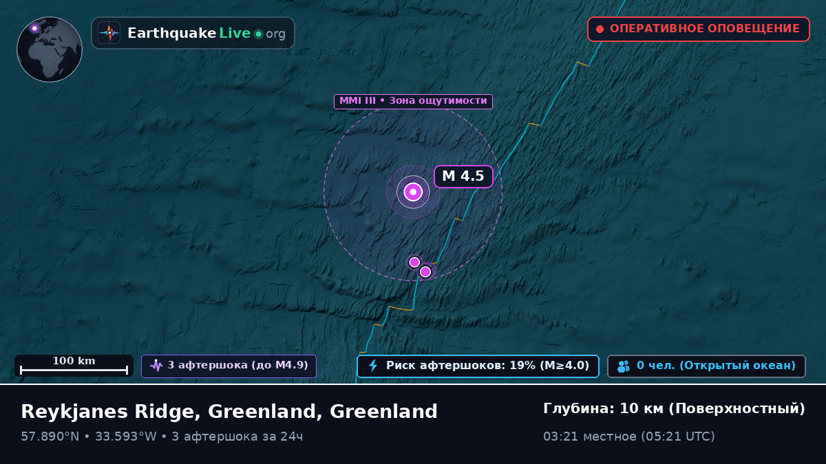 Северная часть Атлантического океана (Greenland)
