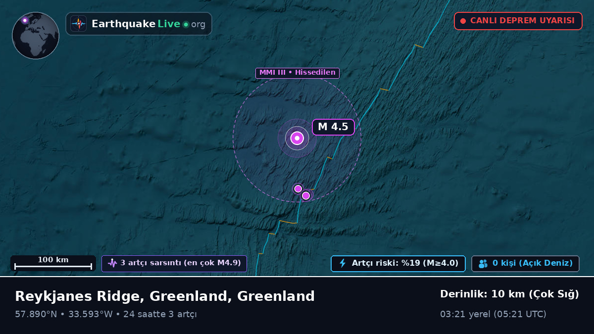 Kuzey Atlantik Okyanusu (Greenland)