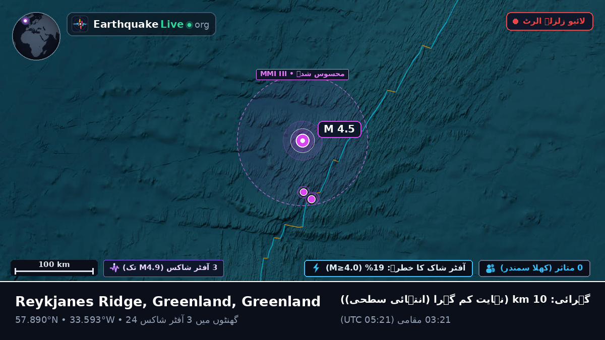 شمالی بحر اوقیانوس (Greenland)