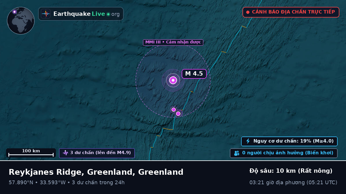Bắc Đại Tây Dương (Greenland)