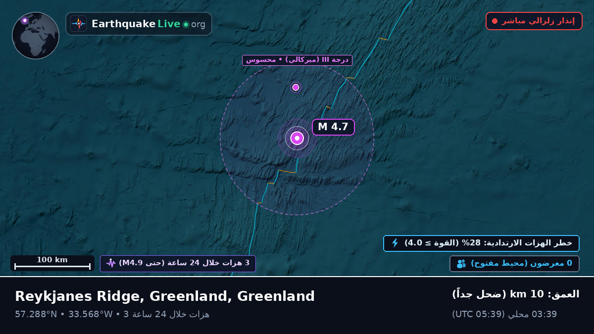 شمال المحيط الأطلسي (Greenland)