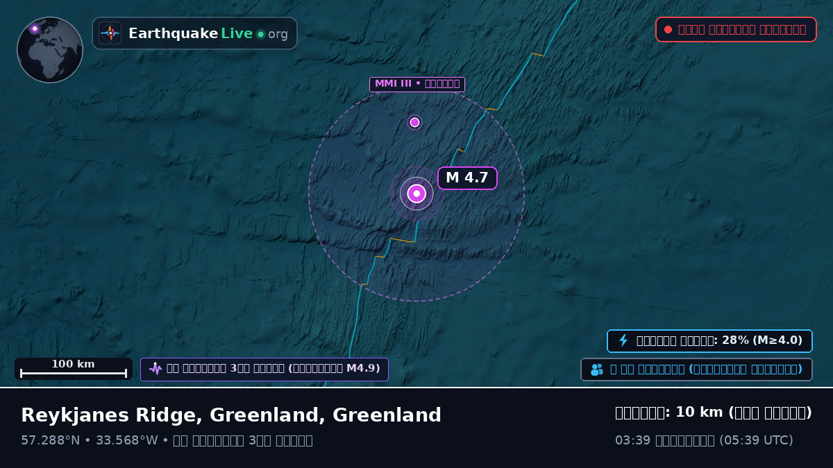 উত্তর আটলান্টিক মহাসাগর (Greenland)