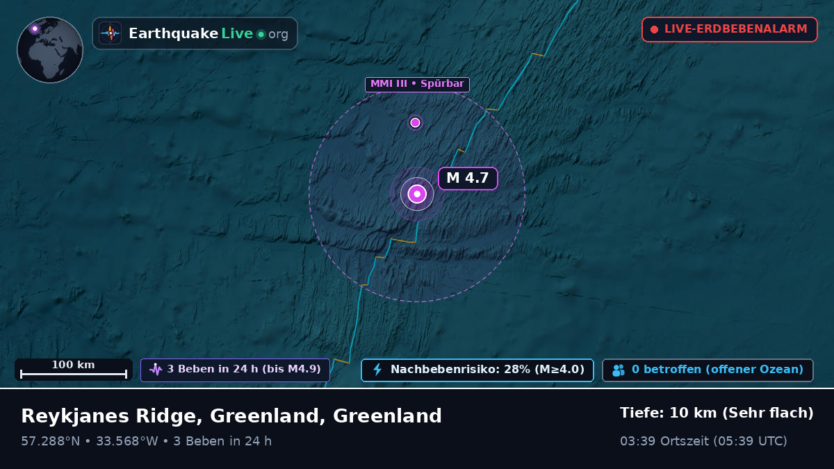 Nordatlantik (Greenland)