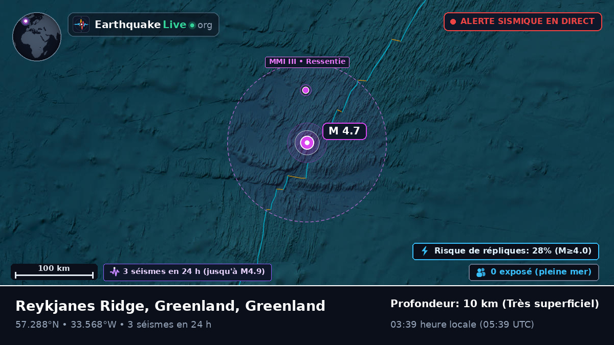 Océan Atlantique Nord (Greenland)