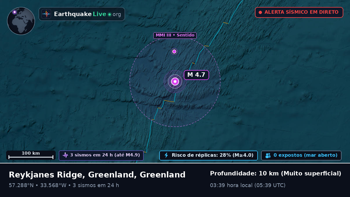 Oceano Atlântico Norte (Greenland)