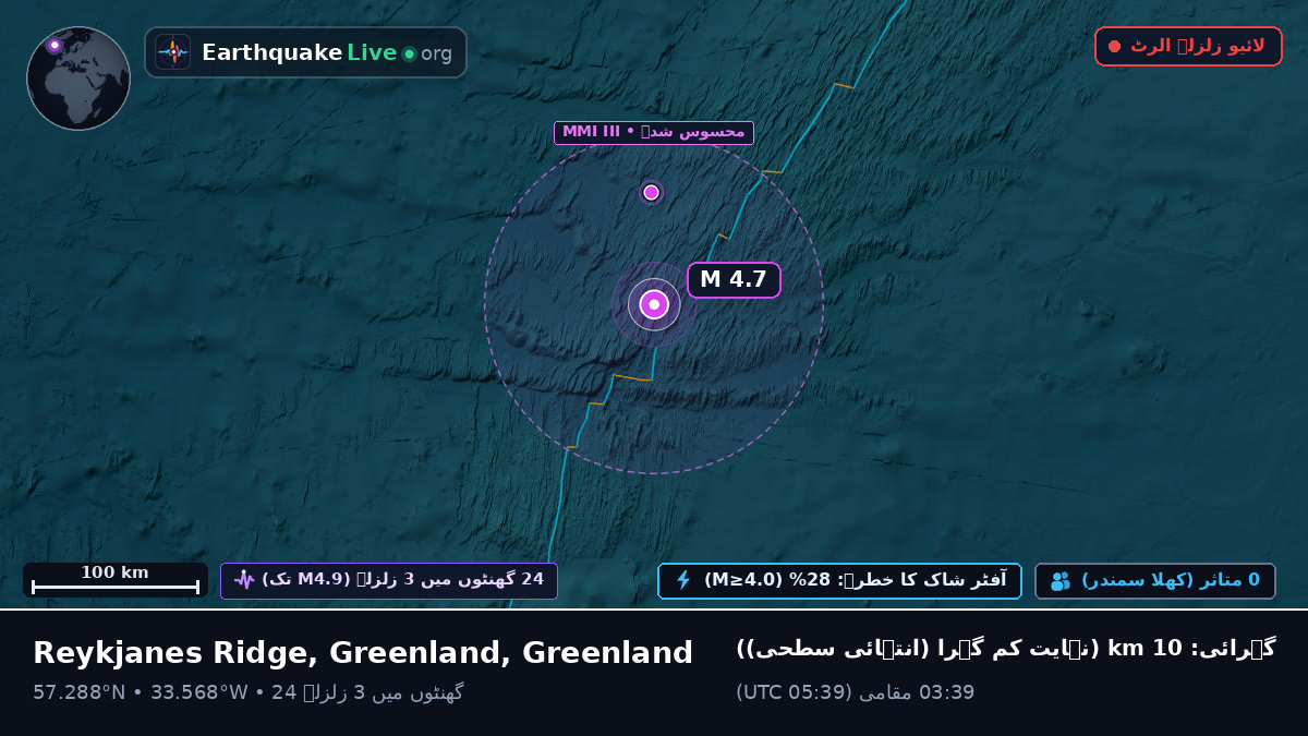 شمالی بحر اوقیانوس (Greenland)
