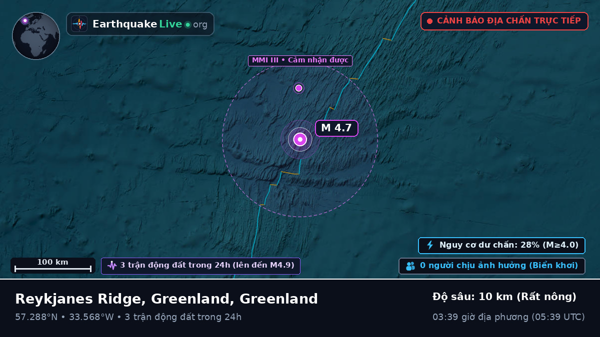 Bắc Đại Tây Dương (Greenland)