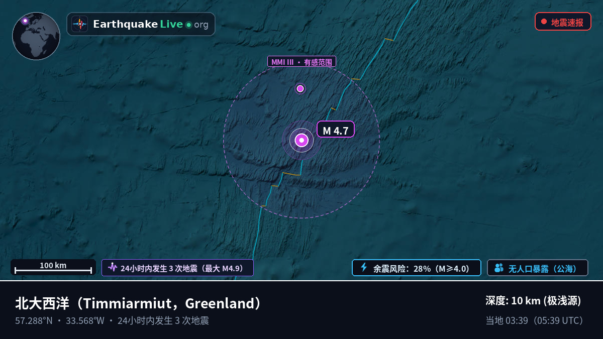 北大西洋 (Greenland)