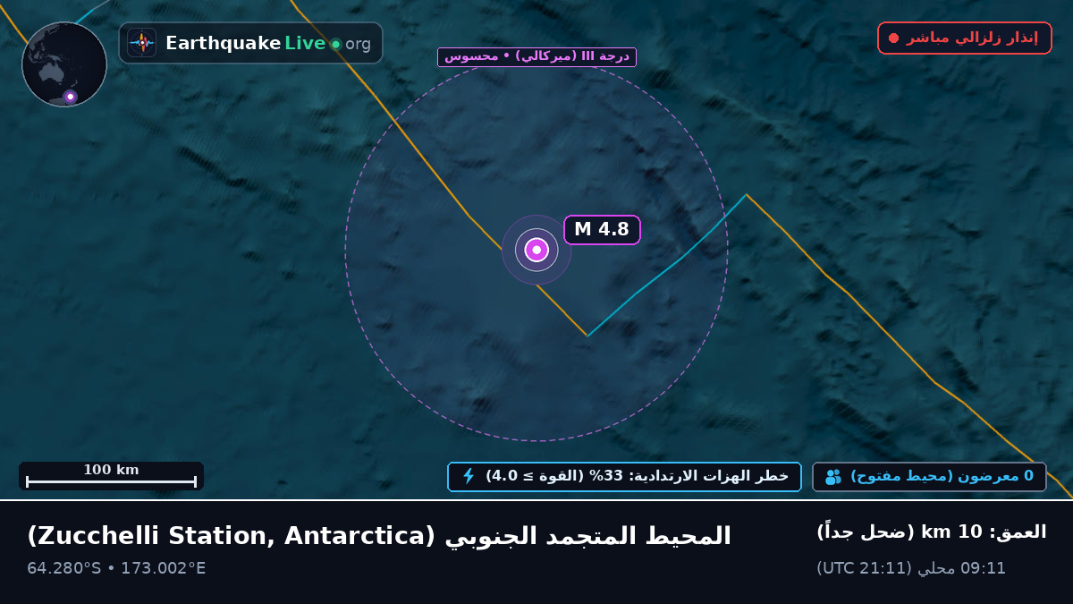 المحيط المتجمد الجنوبي (Antarctica)