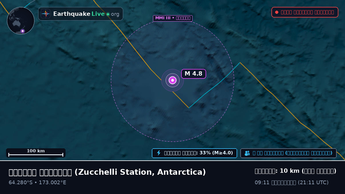 দক্ষিণ মহাসাগর (Antarctica)