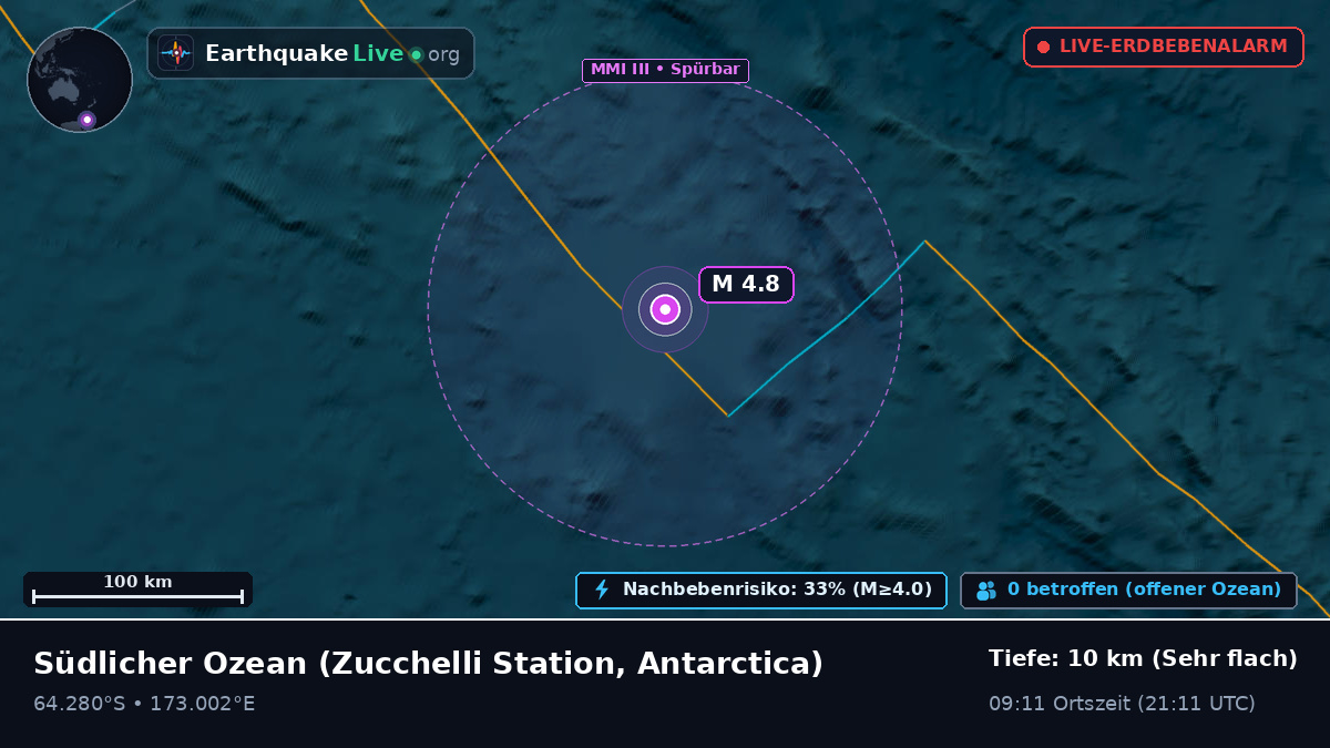 Südlicher Ozean (Antarctica)