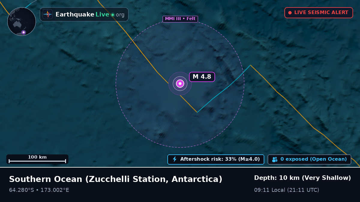 Southern Ocean (Antarctica)