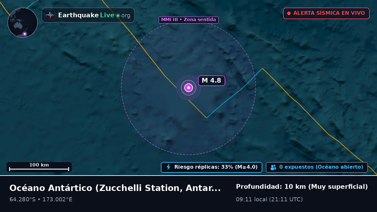 Océano Antártico (Antarctica)