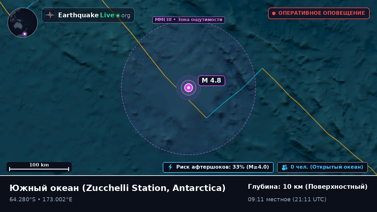 Южный океан (Antarctica)