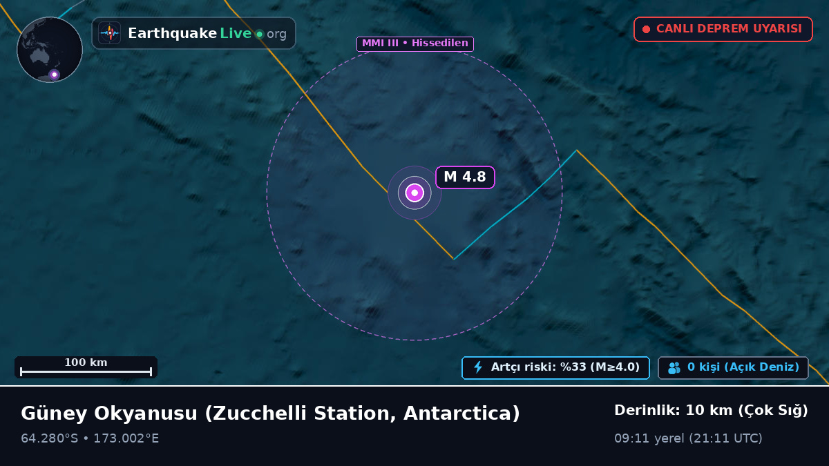 Güney Okyanusu (Antarctica)