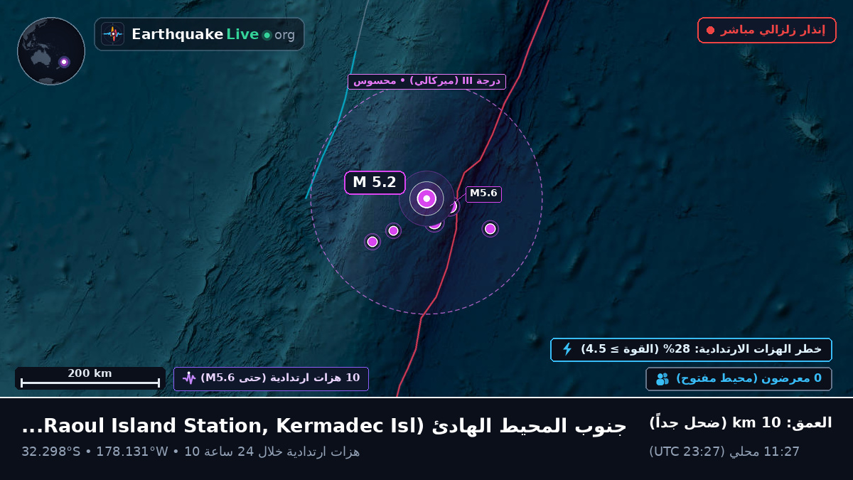 جنوب المحيط الهادئ (Kermadec Islands)