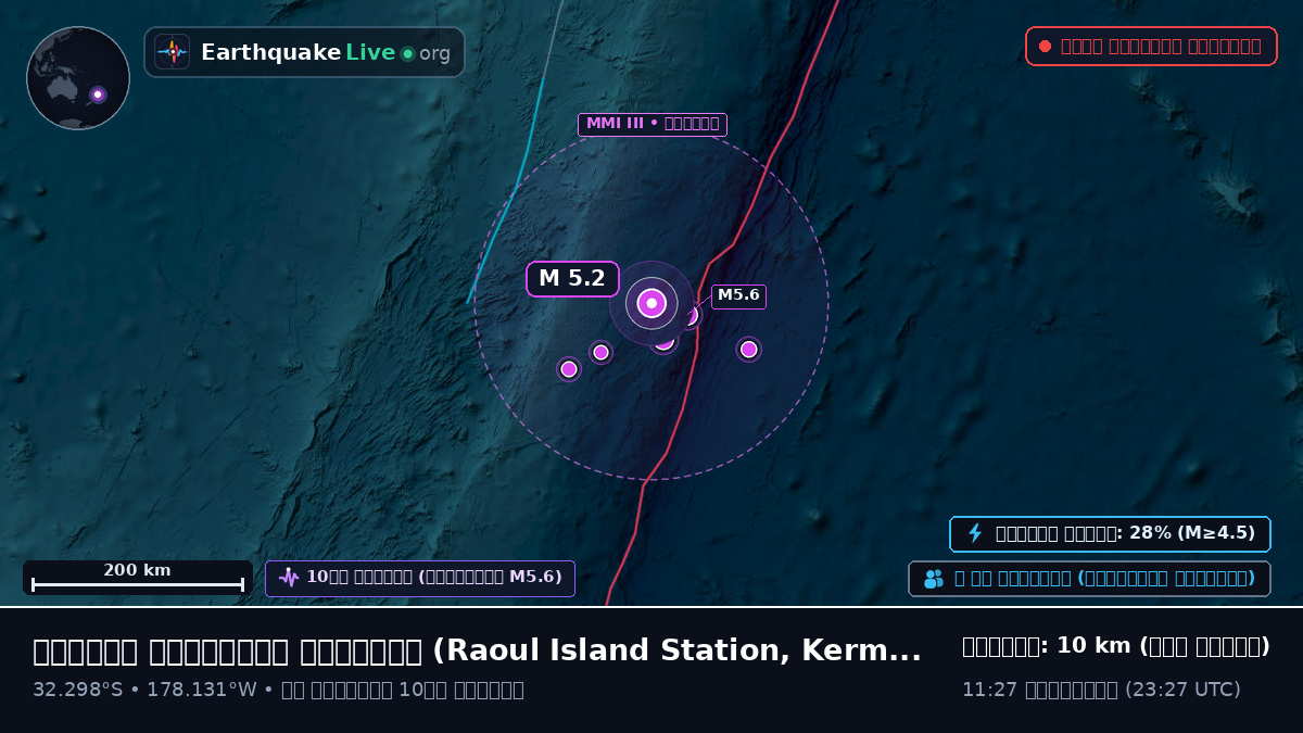দক্ষিণ প্রশান্ত মহাসাগর (Kermadec Islands)