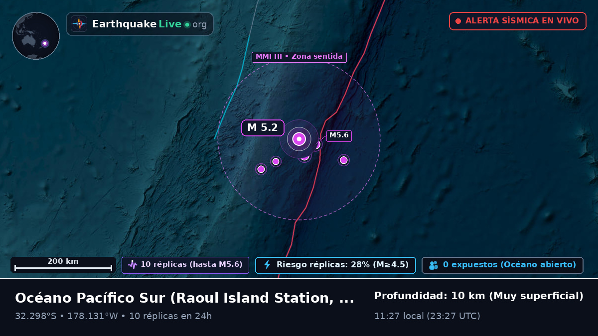 Océano Pacífico Sur (Kermadec Islands)