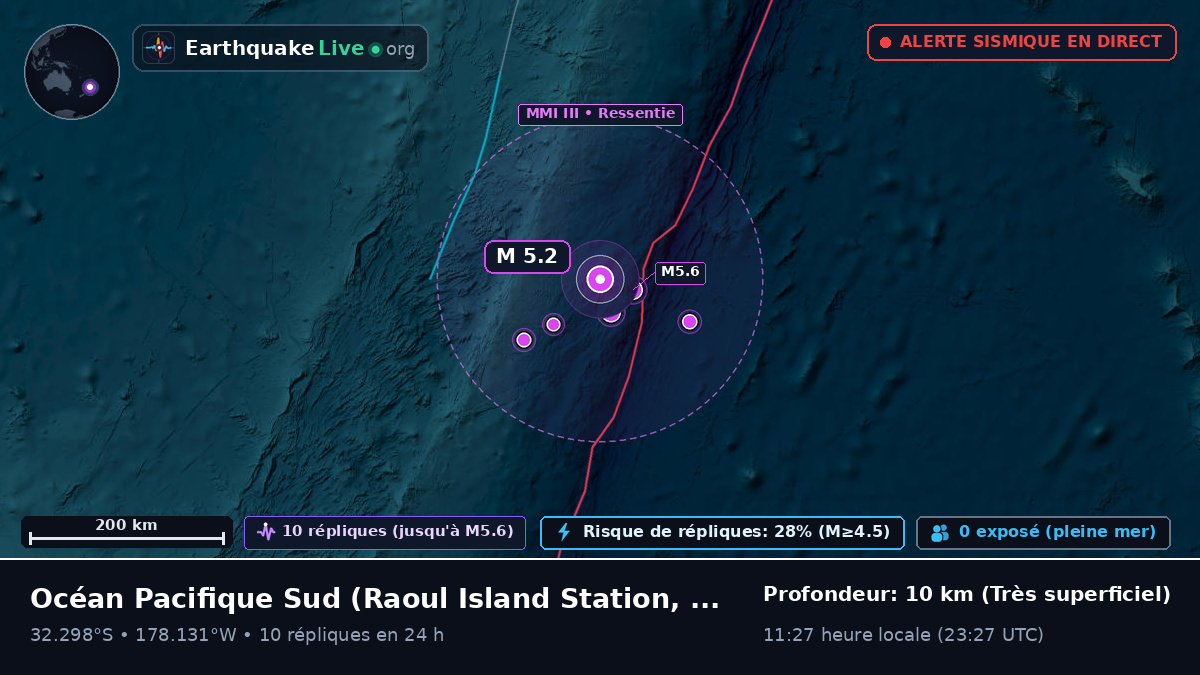 Océan Pacifique Sud (Kermadec Islands)