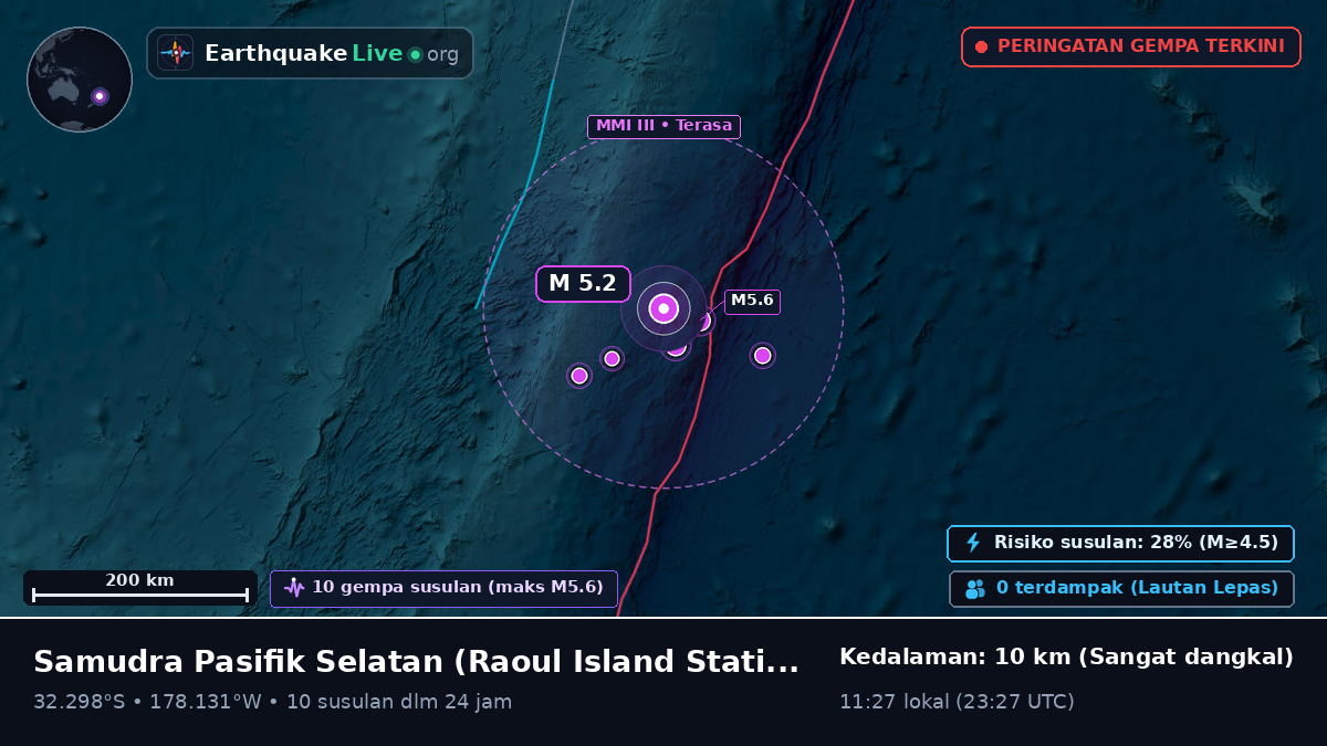 Samudra Pasifik Selatan (Kermadec Islands)