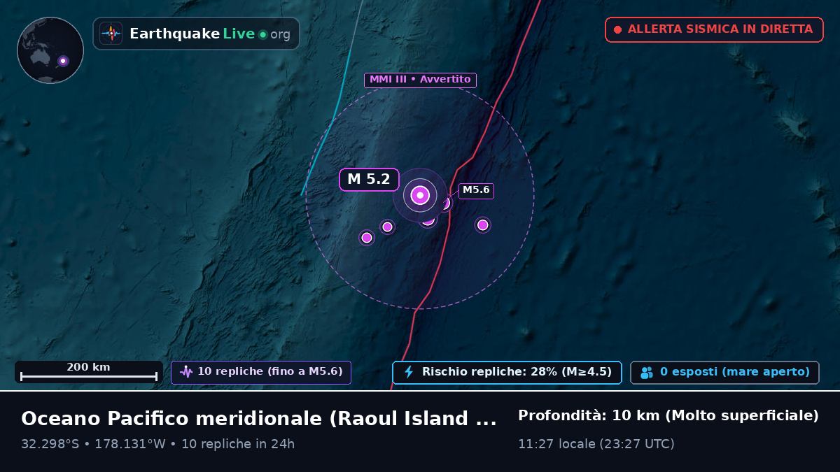 Oceano Pacifico meridionale (Kermadec Islands)