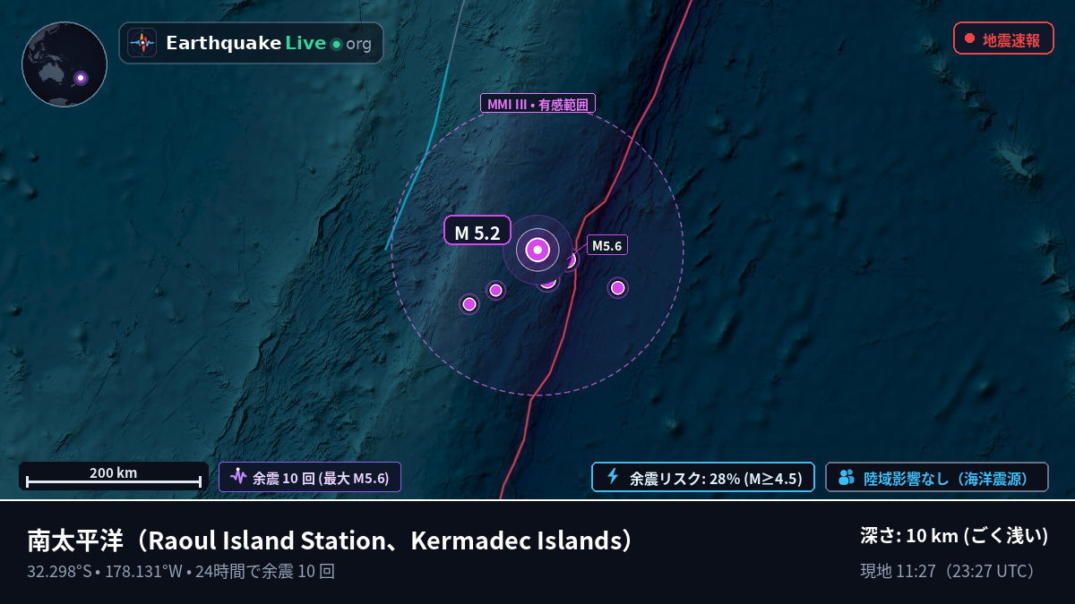 南太平洋 (Kermadec Islands)