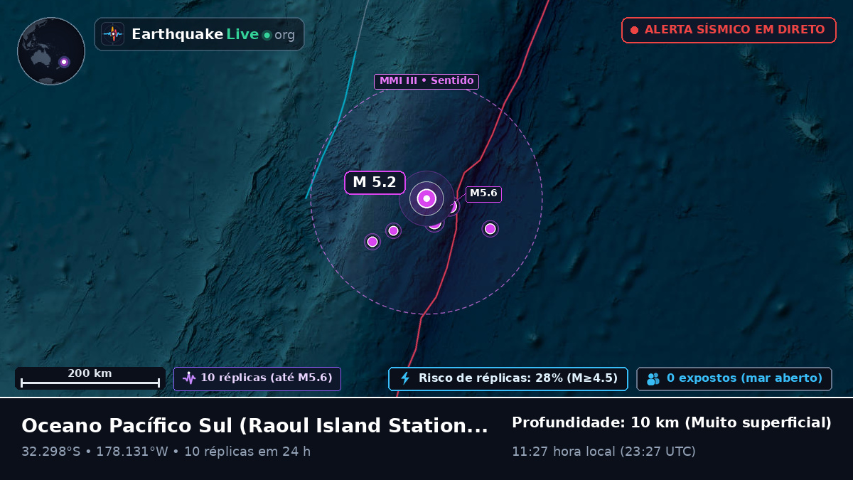 Oceano Pacífico Sul (Kermadec Islands)