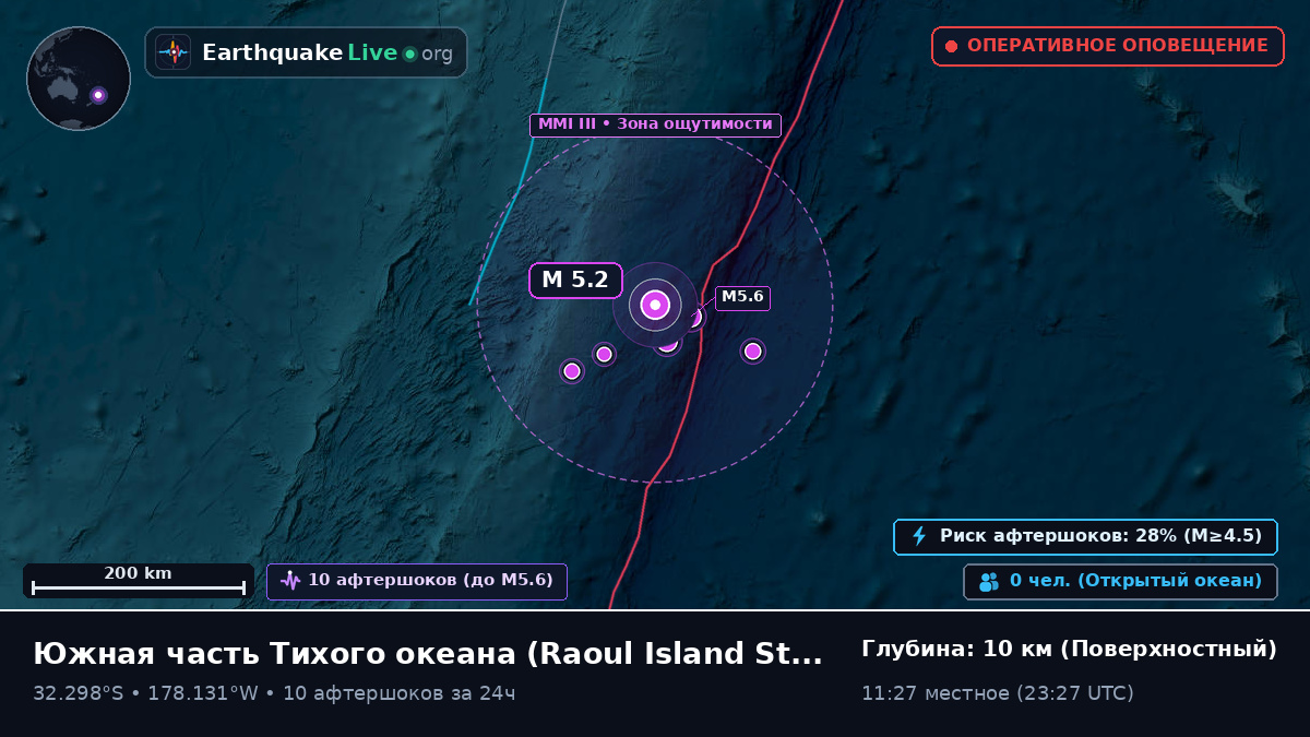 Южная часть Тихого океана (Kermadec Islands)