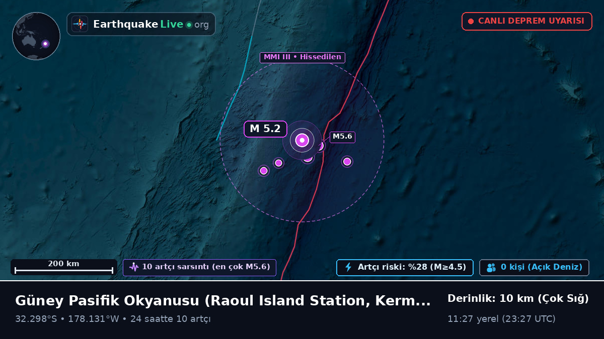 Güney Pasifik Okyanusu (Kermadec Islands)