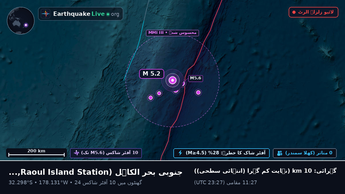 جنوبی بحر الکاہل (Kermadec Islands)