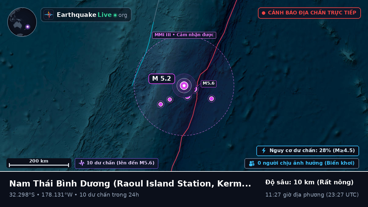 Nam Thái Bình Dương (Kermadec Islands)