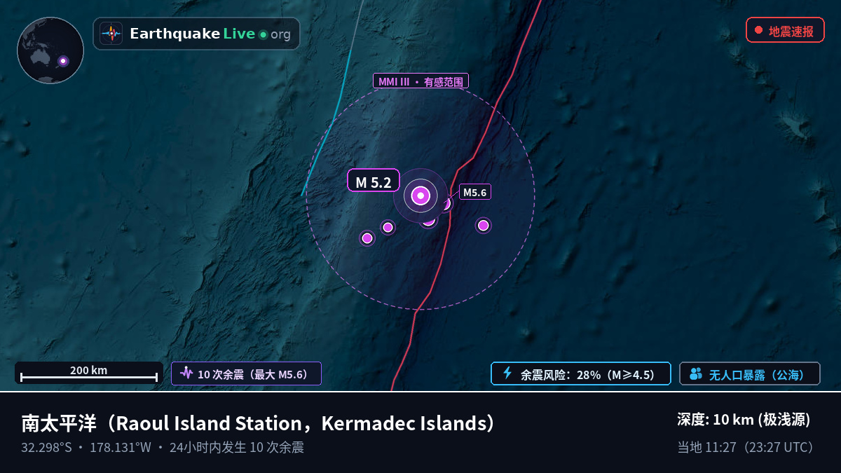 南太平洋 (Kermadec Islands)