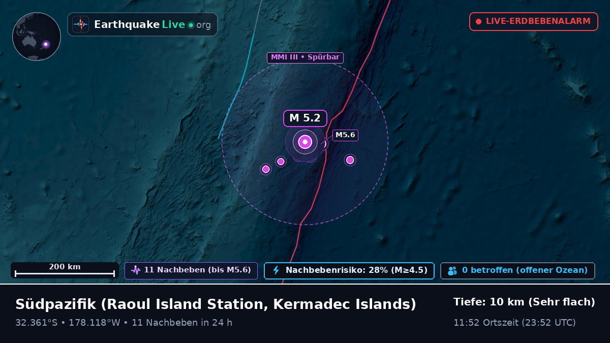 Südpazifik (Kermadec Islands)