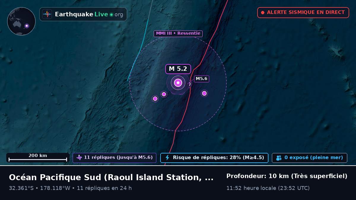 Océan Pacifique Sud (Kermadec Islands)