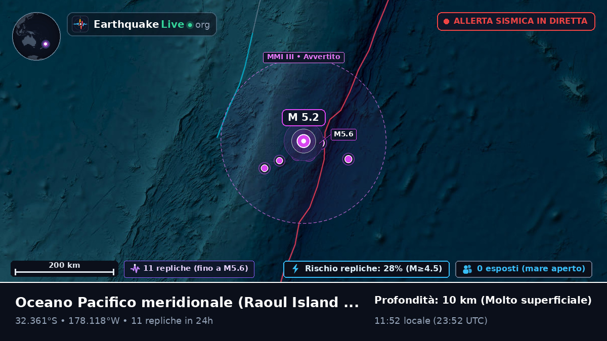 Oceano Pacifico meridionale (Kermadec Islands)