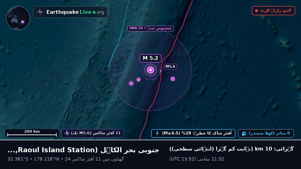 جنوبی بحر الکاہل (Kermadec Islands)
