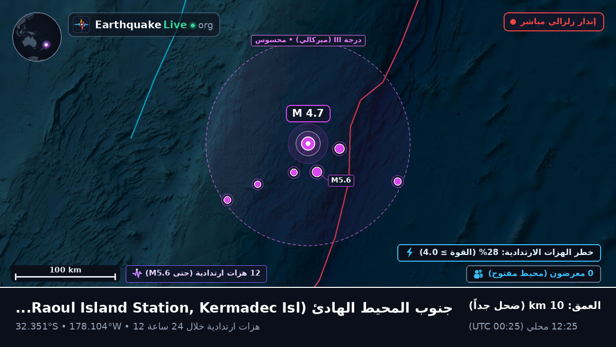 جنوب المحيط الهادئ (Kermadec Islands)