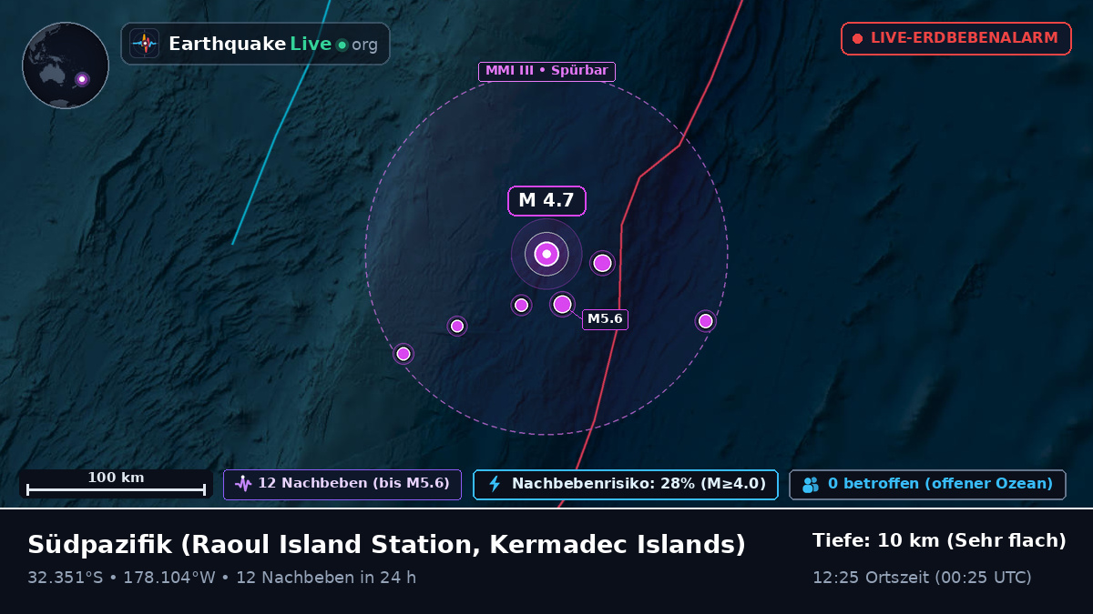 Südpazifik (Kermadec Islands)