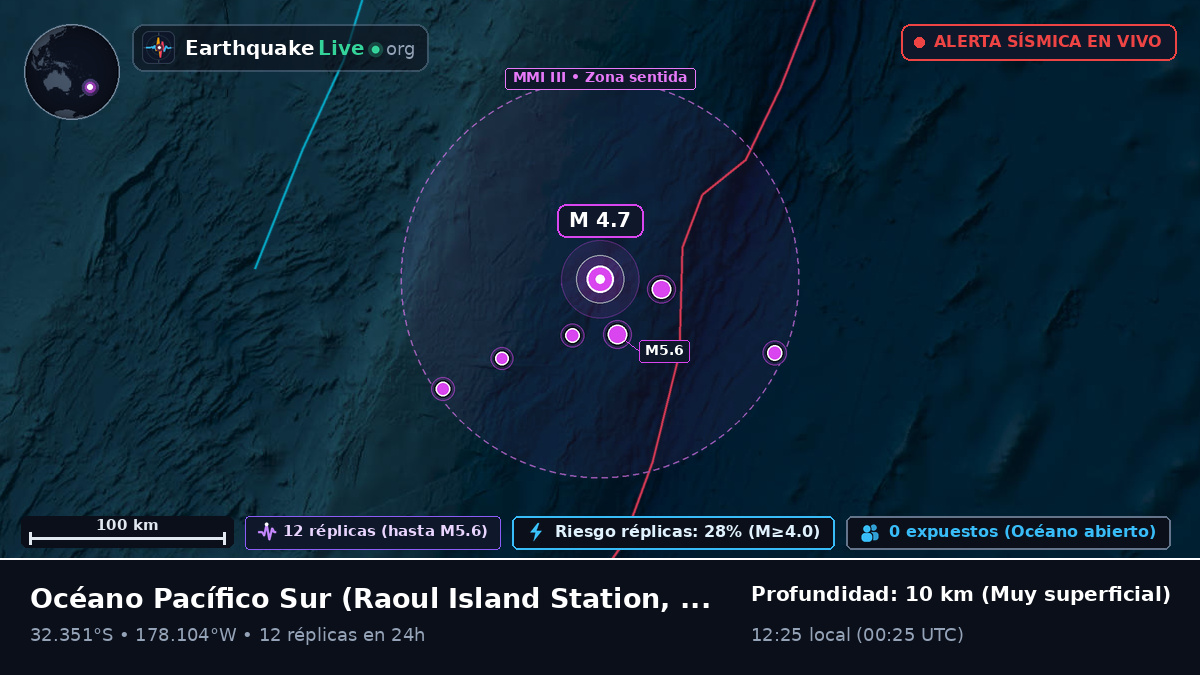 Océano Pacífico Sur (Kermadec Islands)