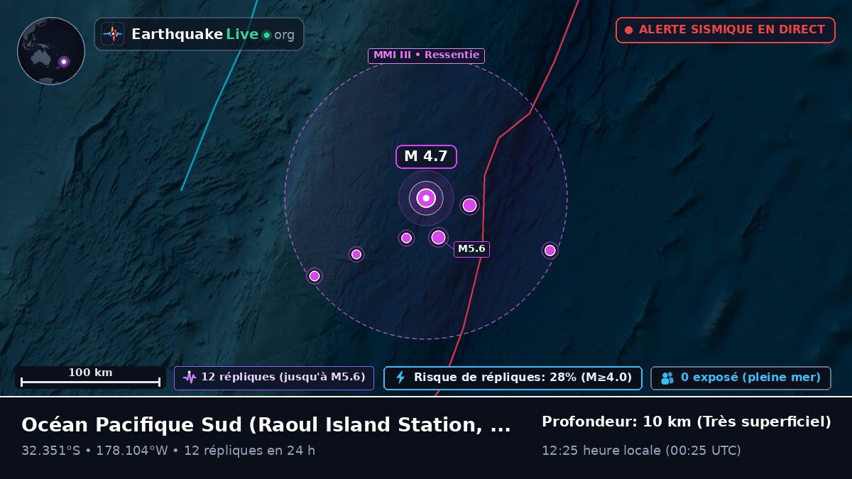 Océan Pacifique Sud (Kermadec Islands)