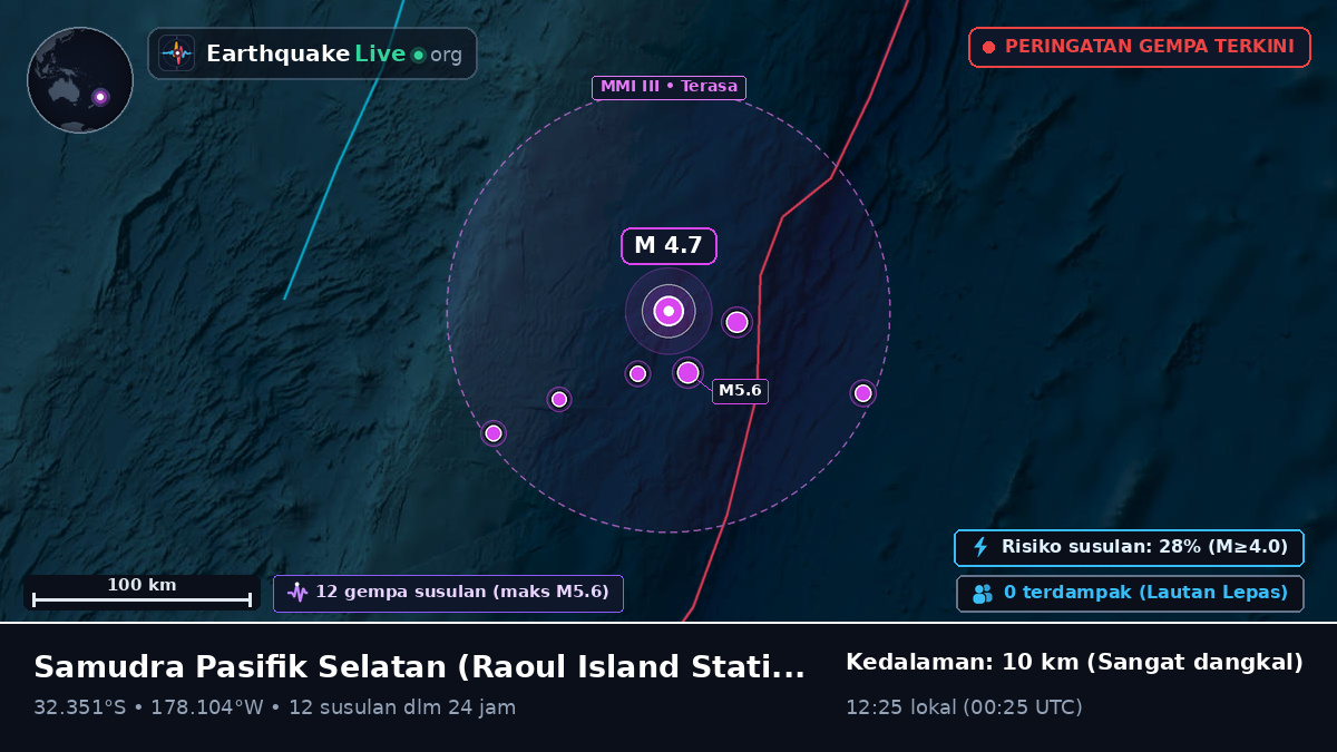 Samudra Pasifik Selatan (Kermadec Islands)